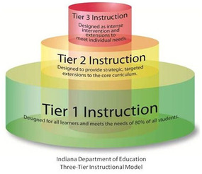 tiered assignments definition